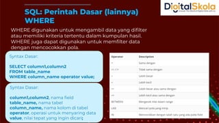 SQL: Perintah Dasar (lainnya)
WHERE
WHERE digunakan untuk mengambil data yang difilter
atau memiliki kriteria tertentu dalam kumpulan hasil.
WHERE juga dapat digunakan untuk memfilter data
dengan mencocokkan pola.
Syntax Dasar:
SELECT column1,column2
FROM table_name
WHERE column_name operator value;
Syntax Dasar:
column1,column2, nama field
table_name, nama tabel
column_name, nama kolom di tabel
operator, operasi untuk menyaring data
value, nilai tepat yang ingin dicari;
 