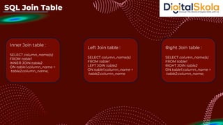 SQL Join Table
Inner Join table :
SELECT column_name(s)
FROM table1
INNER JOIN table2
ON table1.column_name =
table2.column_name;
Left Join table :
SELECT column_name(s)
FROM table1
LEFT JOIN table2
ON table1.column_name =
table2.column_name
Right Join table :
SELECT column_name(s)
FROM table1
RIGHT JOIN table2
ON table1.column_name =
table2.column_name;
 