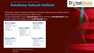 Database adalah koleksi berbagai informasi (data) yang mampu dicari
dalam sebuah penyimpanan elektronik.
Fungsi database untuk menyimpan data, mampu memberikan data
secara cepat dan efisien, dan melindungi data.
Contoh: Database Penjualan
Barang
Database: Sebuah Definisi
 