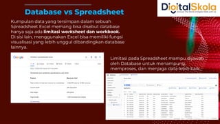 Database vs Spreadsheet
Kumpulan data yang tersimpan dalam sebuah
Spreadsheet Excel memang bisa disebut database
hanya saja ada limitasi worksheet dan workbook.
Di sisi lain, menggunakan Excel bisa memiliki fungsi
visualisasi yang lebih unggul dibandingkan database
lainnya.
Limitasi pada Spreadsheet mampu dijawab
oleh Database untuk menampung,
memproses, dan menjaga data lebih baik.
 