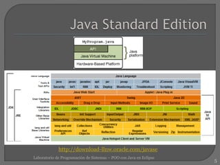 Programación con java en Eclipse | PDF