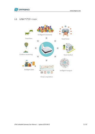 www.dragino.com
LPS8 LoRaWAN Gateway User Manual --- Update:2019-08-01 7 / 37
1.5 LPS8 アプリケーション
 