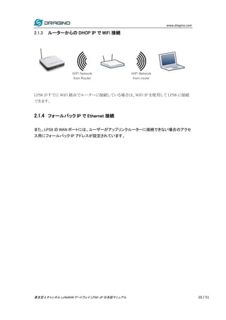 www.dragino.com
普及型 8 チャンネル LoRaWAN ゲートウェイ LPS8-JP 日本語マニュアル 10 / 51
2.1.3 ルーターからの DHCP IP で WiFi 接続
LPS8 がすでに WiFi 経由でルーター...