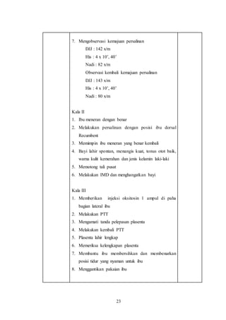 23
7. Mengobservasi kemajuan persalinan
DJJ : 142 x/m
His : 4 x 10’, 40’
Nadi : 82 x/m
Observasi kembali kemajuan persalinan
DJJ : 143 x/m
His : 4 x 10’, 40’
Nadi : 80 x/m
Kala II
1. Ibu meneran dengan benar
2. Melakukan persalinan dengan posisi ibu dorsal
Recumbent
3. Memimpin ibu meneran yang benar kembali
4. Bayi lahir spontan, menangis kuat, tonus otot baik,
warna kulit kemerahan dan jenis kelamin laki-laki
5. Memotong tali pusat
6. Melakukan IMD dan menghangatkan bayi
Kala III
1. Memberikan injeksi oksitosin 1 ampul di paha
bagian lateral ibu
2. Melakukan PTT
3. Mengamati tanda pelepasan plasenta
4. Melakukan kembali PTT
5. Plasenta lahir lengkap
6. Memeriksa kelengkapan plasenta
7. Membantu ibu membersihkan dan membenarkan
posisi tidur yang nyaman untuk ibu
8. Menggantikan pakaian ibu
 