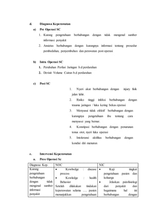 d. Diagnosa Keperawatan
a) Pre Operasi SC
1. Kurang pengetahuan berhubungan dengan tidak mengenal sumber
informasi penyakit
2. Ansietas berhubungan dengan kurangnya informasi tentang prosedur
pembedahan, penyembuhan dan perawatan post operasi
b) Intra Operasi SC
1. Perubahan Perfusi Jaringan b.d perdarahan
2. Devisit Volume Cairan b.d perdarahan
c) Post SC
1. Nyeri akut berhubungan dengan injury fisik
jalan lahir.
2. Risiko tinggi infeksi berhubungan dengan
trauma jaringan / luka kering bekas operasi
3. Menyusui tidak efektif berhubungan dengan
kurangnya pengetahuan ibu tentang cara
menyusui yang bernar.
4. Konstipasi berhubungan dengan penurunan
tonus otot, nyeri luka operasi
5. Intoleransi aktifitas berhubungan dengan
kondisi diri menurun
e. Intervensi Keperawatan
a. Preo Operasi Sc
Diagnosa Kep. NOC NIC
Kurang
pengetahuan
berhubungan
dengan tidak
mengenal sumber
informasi
penyakit
 Kowlwdge : disease
process
 Kowledge : health
Behavior
Setelah dilakukan tindakan
keperawatan selama …. pasien
menunjukkan pengetahuan
 Kaji tingkat
pengetahuan pasien dan
keluarga
 Jelaskan patofisiologi
dari penyakit dan
bagaimana hal ini
berhubungan dengan
 