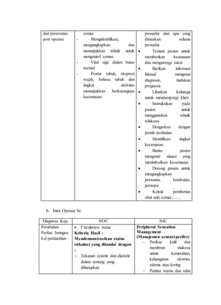 dan perawatan
post operasi
cemas
- Mengidentifikasi,
mengungkapkan dan
menunjukkan tehnik untuk
mengontol cemas
- Vital sign dalam batas
normal
- Postur tubuh, ekspresi
wajah, bahasa tubuh dan
tingkat aktivitas
menunjukkan berkurangnya
kecemasan
prosedur dan apa yang
dirasakan selama
prosedur
 Temani pasien untuk
memberikan keamanan
dan mengurangi takut
 Berikan informasi
faktual mengenai
diagnosis, tindakan
prognosis
 Libatkan keluarga
untuk mendampingi klien
 Instruksikan pada
pasien untuk
menggunakan tehnik
relaksasi
 Dengarkan dengan
penuh perhatian
 Identifikasi tingkat
kecemasan
 Bantu pasien
mengenal situasi yang
menimbulkan kecemasan
 Dorong pasien untuk
mengungkapkan
perasaan, ketakutan,
persepsi
 Kelola pemberian
obat anti cemas:........
b. Intra Operasi Sc
Diagnosa Kep. NOC NIC
Perubahan
Perfusi Jaringan
b.d perdarahan
 Circulation status
Kriteria Hasil :
Mendemonstrasikan status
sirkulasi yang ditandai dengan
:
o Tekanan systole dan diastole
dalam rentang yang
diharapkan
Peripheral Sensation
Management
(Manajemen sensasi perifer)
- Periksa kulit dan
membran mukosa
untuk kemerahan,
kehangatan ekstrim,
edema atau kering
- Pantau warna dan suhu
 