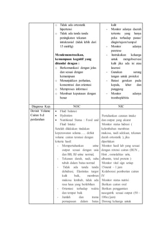 o Tidak ada ortostatik
hipertensi
o Tidak ada tanda tanda
peningkatan tekanan
intrakranial (tidak lebih dari
15 mmHg)
Mendemonstrasikan,
kemampuan kognitif yang
ditandai dengan :
o Berkomunikasi dengan jelas
dan sesuai dengan
kemampuan
o Menunjukkan perhatian,
konsentrasi dan orientasi
o Memproses informasi
o Membuat keputusan dengan
benar
kulit
- Monitor adanya daerah
tertentu yang hanya
peka terhadap panas/
dingin/tajam/tumpul
- Monitor adanya
paretese
- lnstruksikan keluarga
untuk mengobservasi
kulit jika ada isi atau
laserasi
- Gunakan sarung
tangan untuk proteksi
- Batasi gerakan pada
kepala, leher dan
punggung
- Monitor adanya
tromboplebitis
·
Diagnosa Kep. NOC NIC
Devisit Volume
Cairan b.d
perdarahan
 Fluid balance
 Hydration
 Nutritional Status : Food and
Fluid Intake
Setelah dilakukan tindakan
keperawatan selama….. defisit
volume cairan teratasi dengan
kriteria hasil:
- Mempertahankan urine
output sesuai dengan usia
dan BB, BJ urine normal,
- Tekanan darah, nadi, suhu
tubuh dalam batas normal
- Tidak ada tanda tanda
dehidrasi, Elastisitas turgor
kulit baik, membran
mukosa lembab, tidak ada
rasa haus yang berlebihan
- Orientasi terhadap waktu
dan tempat baik
- Jumlah dan irama
pernapasan dalam batas
· Pertahankan catatan intake
dan output yang akurat
· Monitor status hidrasi (
kelembaban membran
mukosa, nadi adekuat, tekanan
darah ortostatik ), jika
diperlukan
· Monitor hasil lab yang sesuai
dengan retensi cairan (BUN ,
Hmt , osmolalitas urin,
albumin, total protein )
· Monitor vital sign setiap
15menit – 1 jam
· Kolaborasi pemberian cairan
IV
· Monitor status nutrisi
· Berikan cairan oral
· Berikan penggantian
nasogatrik sesuai output (50 –
100cc/jam)
· Dorong keluarga untuk
 