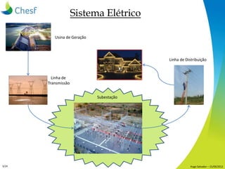 Sistema Elétrico

          Usina de Geração




                                          Linha de Distribuição



      ...