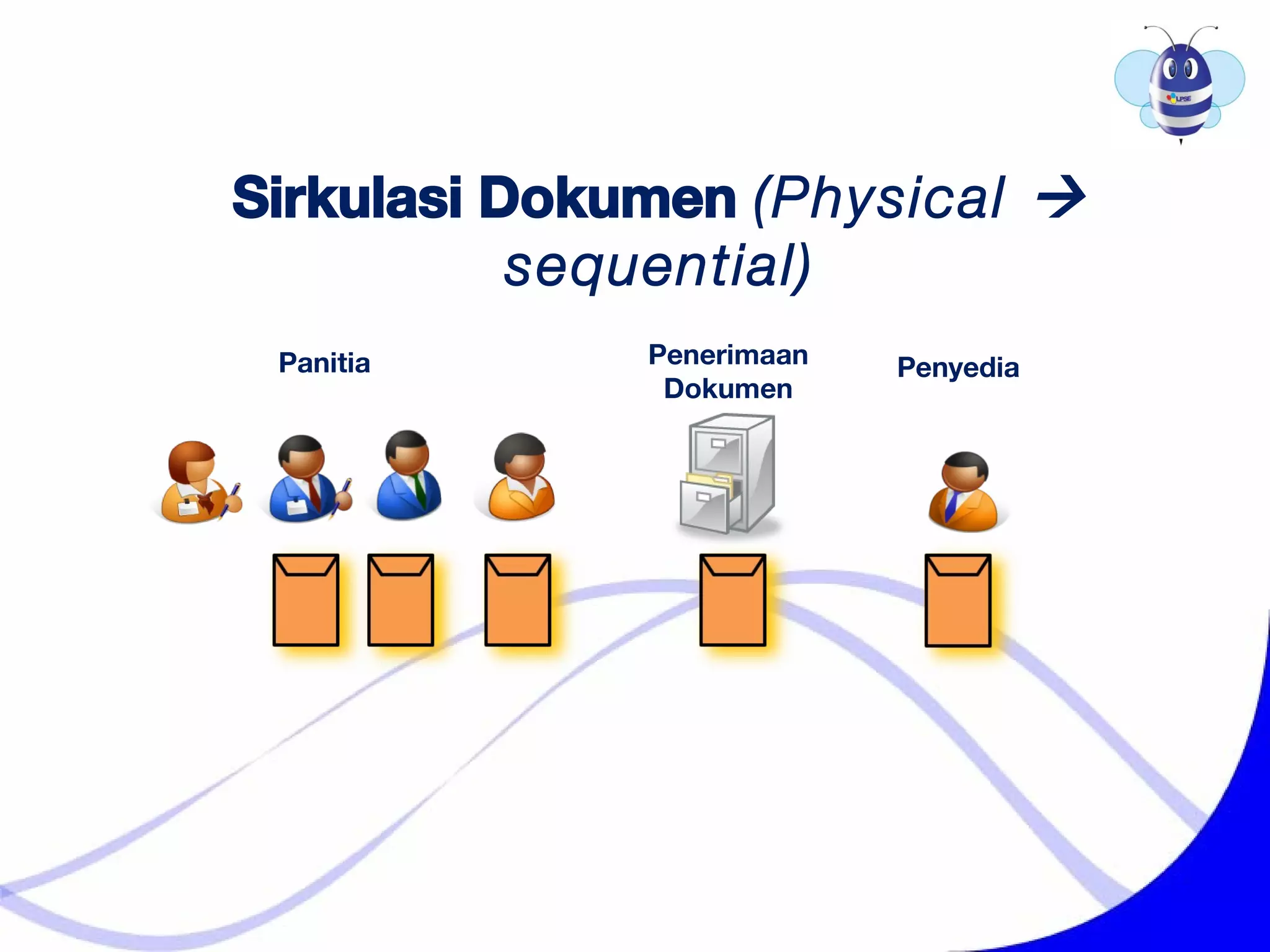 Sirkulasi Dokumen (Physical 
sequential)
Panitia Penerimaan
Dokumen
Penyedia
 