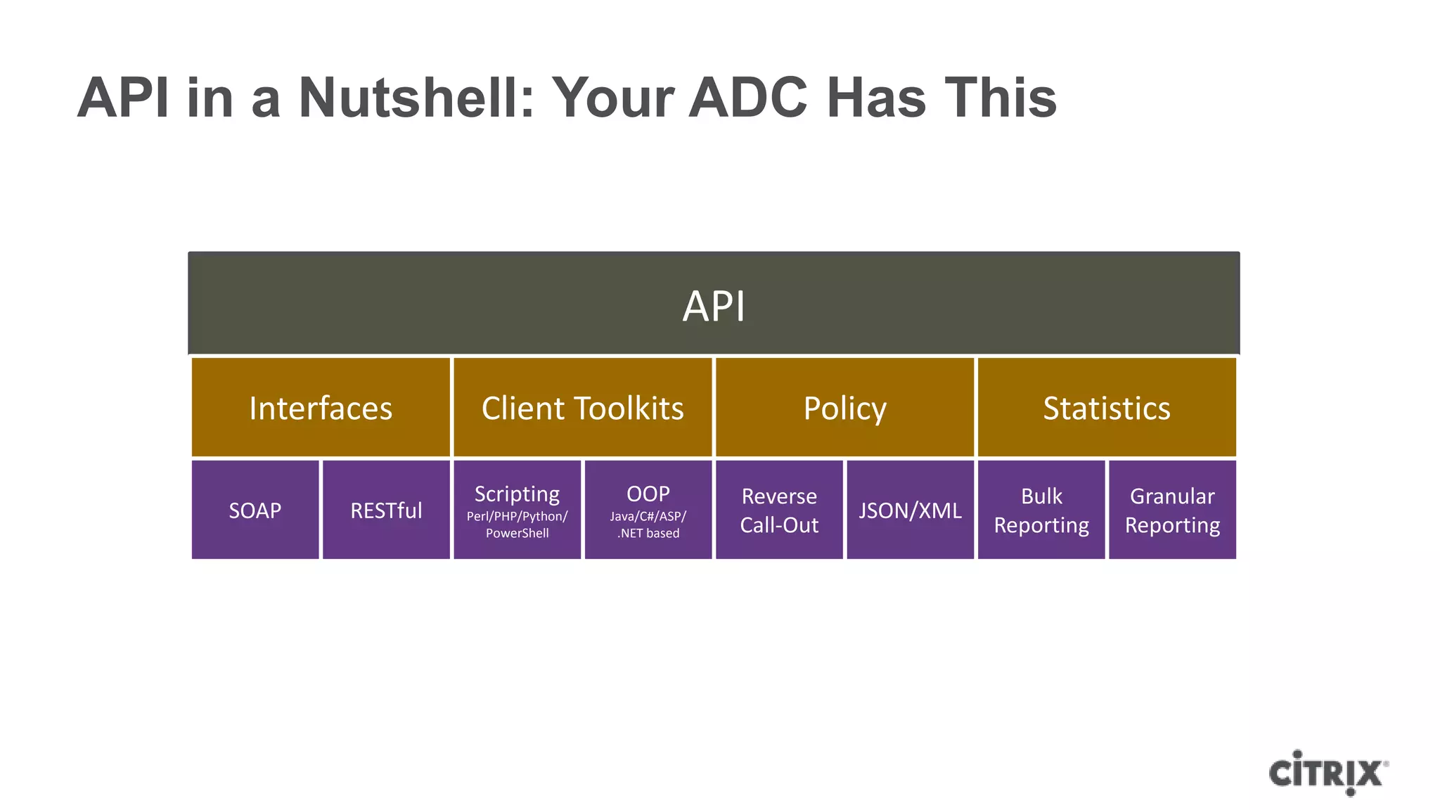 API in a Nutshell: Your ADC Has This


                                                     API

      Interfaces         Client Toolkits                       Policy              Statistics

                        Scripting           OOP          Reverse                 Bulk      Granular
     SOAP    RESTful   Perl/PHP/Python/   Java/C#/ASP/              JSON/XML
                          PowerShell       .NET based    Call-Out              Reporting   Reporting
 