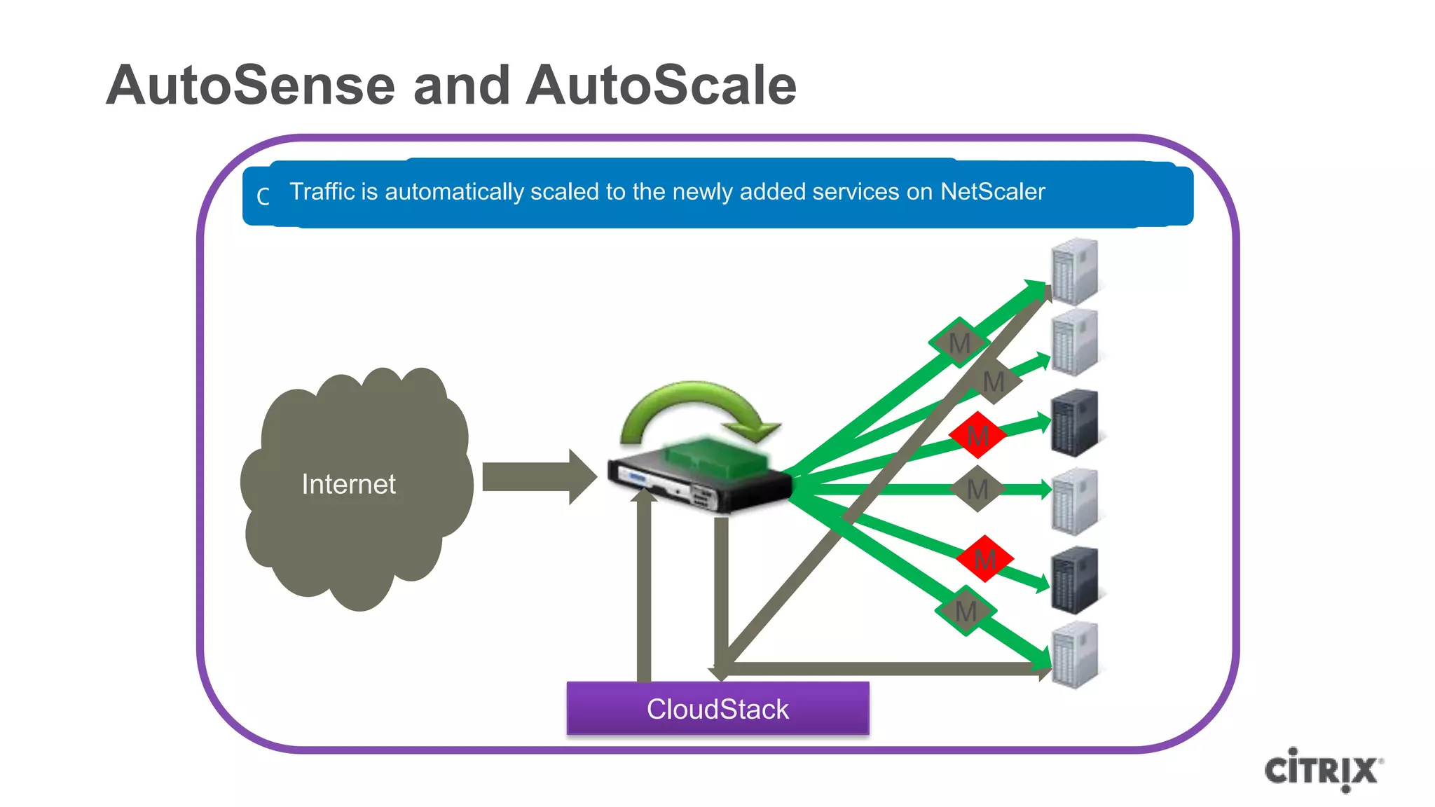 AutoSense and AutoScale
       NetScalerautomatically is auto-provisionedabnormal behavior withbindings
        Traffic is monitoring engine auto-detects byin new serviceon NetScaler
          NetScaler NetScaler scaled for the newly added services does servers
              NetScaler triggers AutoScale capability CloudStack
     CloudStack “auto-provisions”CloudStack provides CloudStackAutoScale policy
       On successful AutoScale, adds server instances Latency, Throughput …
          NetScaler automatically new new service resources and descriptions
                    monitors servers to CPU, Memory, based on




                                                                   M
                                                                       M
                                                                    M
         Internet                                                   M

                                                                       M
                                                                   M


                                        CloudStack
 
