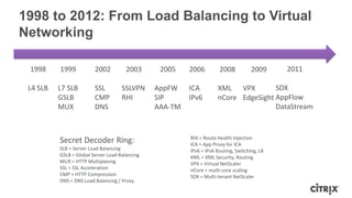 1998 to 2012: From Load Balancing to Virtual
Networking

 1998     1999           2002          2003      2005    2006         2008           2009     2011

 L4 SLB   L7 SLB         SSL         SSLVPN     AppFW    ICA         XML VPX         SDX
          GSLB           CMP         RHI        SIP      IPv6        nCore EdgeSight AppFlow
          MUX            DNS                    AAA-TM                               DataStream


                                                         RHI = Route Health Injection
          Secret Decoder Ring:                           ICA = App Proxy for ICA
          SLB = Server Load Balancing                    IPv6 = IPv6 Routing, Switching, LB
          GSLB = Global Server Load Balancing            XML = XML Security, Routing
          MUX = HTTP Multiplexing                        VPX = Virtual NetScaler
          SSL = SSL Acceleration                         nCore = multi-core scaling
          CMP = HTTP Compression                         SDX = Multi-tenant NetScaler
          DNS = DNS Load Balancing / Proxy
 