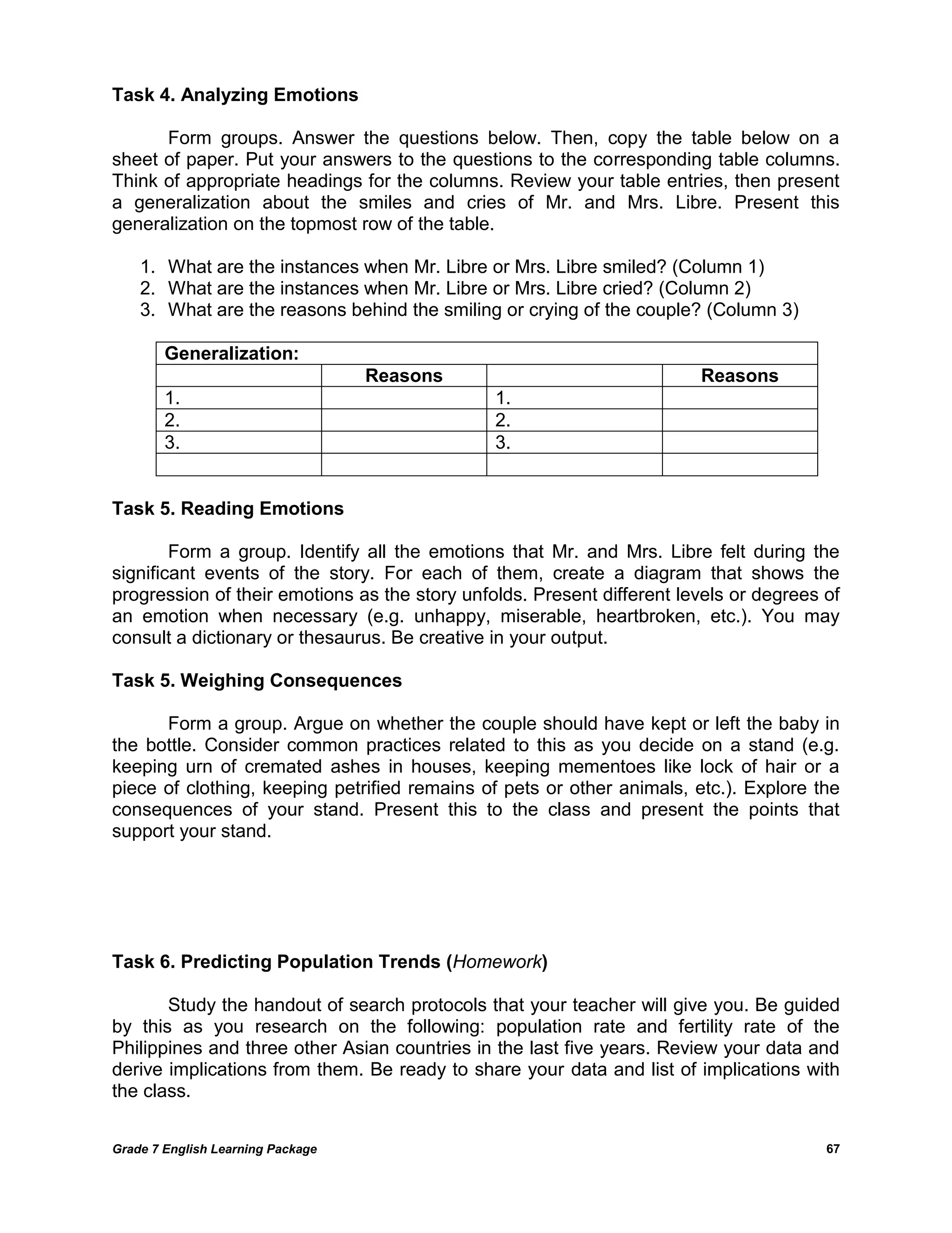 Grade 7 English Learning Package 
67 
Task 4. Analyzing Emotions 
Form groups. Answer the questions below. Then, copy the table below on a sheet of paper. Put your answers to the questions to the corresponding table columns. Think of appropriate headings for the columns. Review your table entries, then present a generalization about the smiles and cries of Mr. and Mrs. Libre. Present this generalization on the topmost row of the table. 
1. What are the instances when Mr. Libre or Mrs. Libre smiled? (Column 1) 
2. What are the instances when Mr. Libre or Mrs. Libre cried? (Column 2) 
3. What are the reasons behind the smiling or crying of the couple? (Column 3) 
Generalization: 
Reasons 
Reasons 
1. 
1. 
2. 
2. 
3. 
3. 
Task 5. Reading Emotions 
Form a group. Identify all the emotions that Mr. and Mrs. Libre felt during the significant events of the story. For each of them, create a diagram that shows the progression of their emotions as the story unfolds. Present different levels or degrees of an emotion when necessary (e.g. unhappy, miserable, heartbroken, etc.). You may consult a dictionary or thesaurus. Be creative in your output. 
Task 5. Weighing Consequences 
Form a group. Argue on whether the couple should have kept or left the baby in the bottle. Consider common practices related to this as you decide on a stand (e.g. keeping urn of cremated ashes in houses, keeping mementoes like lock of hair or a piece of clothing, keeping petrified remains of pets or other animals, etc.). Explore the consequences of your stand. Present this to the class and present the points that support your stand. 
Task 6. Predicting Population Trends (Homework) 
Study the handout of search protocols that your teacher will give you. Be guided by this as you research on the following: population rate and fertility rate of the Philippines and three other Asian countries in the last five years. Review your data and derive implications from them. Be ready to share your data and list of implications with the class. 
 