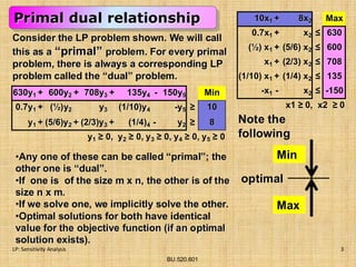 Decision Models - Sensitivity Analysis (2013) | PDF