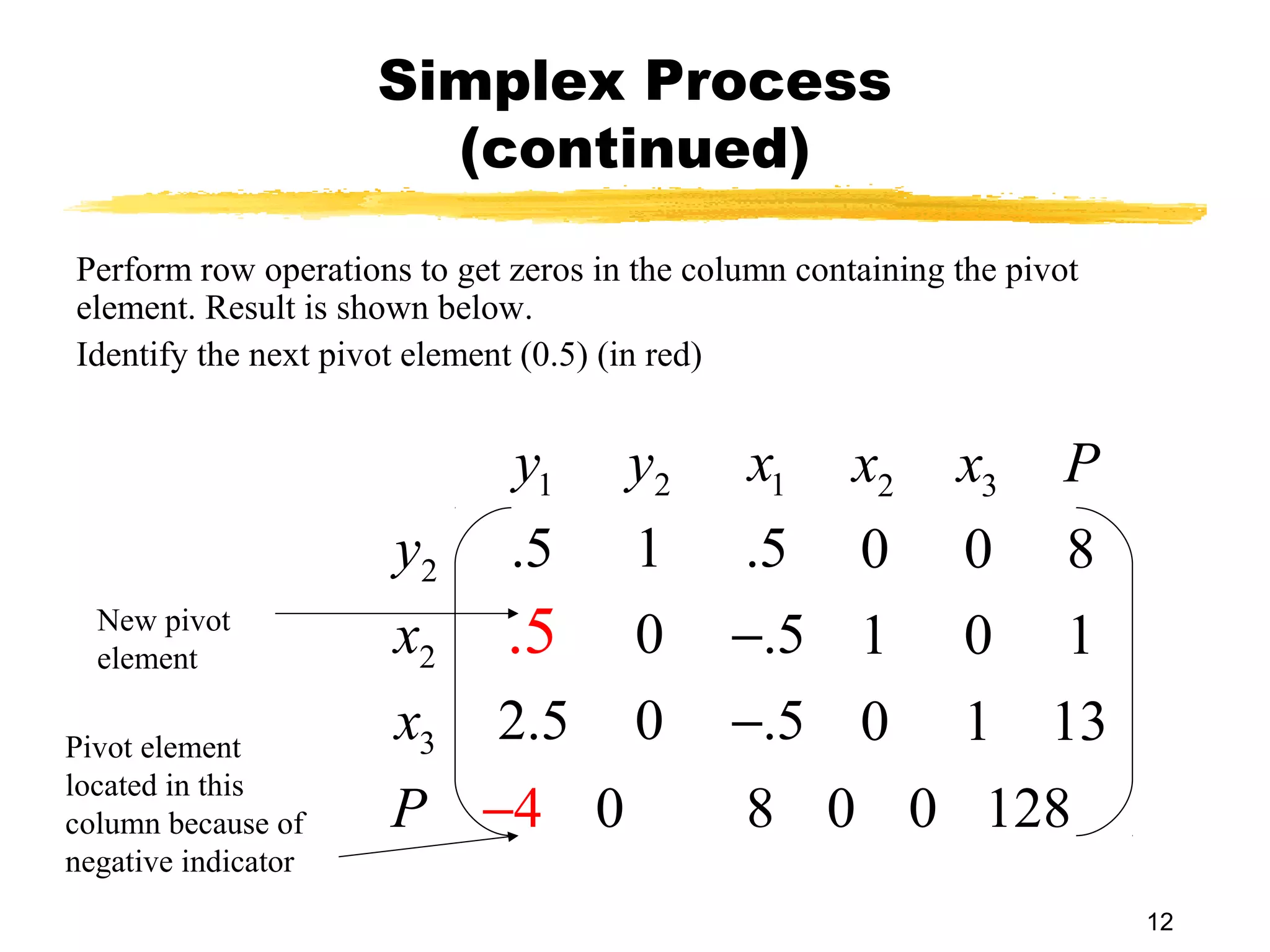 Simplex Process
                       (continued)

Perform row operations to get zeros in the column containing the pivot
element. Result is shown below.
Identify the next pivot element (0.5) (in red)


                              y1      y2      x1      x2     x3      P
                      y2      .5      1       .5      0      0       8
  New pivot
  element             x2      .5       0     −.5 1           0       1
Pivot element
                      x3     2.5       0     −.5 0           1      13
located in this
column because of     P −4 0                  8 0 0 128
negative indicator
                                                                         12
 