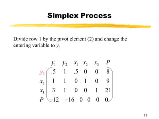 Simplex Process


Divide row 1 by the pivot element (2) and change the
entering variable to y2


                 y1   y2   x1 x2     x3   P
            y2   .5   1    .5 0      0    8
            x2    1   1     0 1      0    9
            x3    3   1     0 0      1    21
           P −12 −16 0 0 0 0

                                                       11
 
