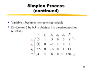 Simplex Process
                  (continued)

 Variable y1 becomes new entering variable
 Divide row 2 by 0.5 to obtain a 1 in the pivot position
  (circled.)
                        y1   y2    x1   x2   x3 P
                  y2   .5    1    .5    0    0 8
                  y1    1    0    −1    2    0 2
                  x3   2.5   0    −.5   0    1 13
                  P −4       0     8    0 0 128


                                                            13
 
