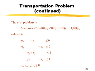 Transportation Problem
            (continued)

The dual problem is;
       Maximize P = -700y1 - 900y2 +500y3 + 1,000y4
subject to
       -y1         + y3         <6
       -y1                 + y4 < 5
             -y2 + y3           <4
             -y2           + y4 < 8
       y 1, y 2, y 3, y 4 > 0
                                                      25
 