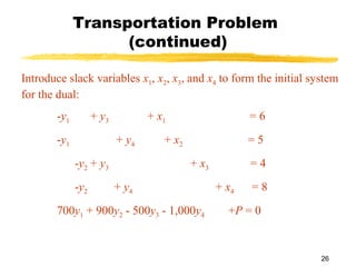 Transportation Problem
                   (continued)

Introduce slack variables x1, x2, x3, and x4 to form the initial system
for the dual:
       -y1         + y3          + x1                    =6
       -y1                + y4      + x2                 =5
             -y2 + y3                      + x3          =4
             -y2          + y4                    + x4   =8
       700y1 + 900y2 - 500y3 - 1,000y4              +P = 0


                                                                   26
 