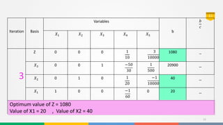 Lp simplex method example in construction managment | PPTX