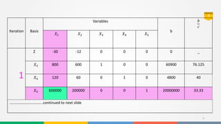 Lp simplex method example in construction managment | PPTX