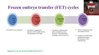 Frozen embryo transfer (FET) cycles
• 0
3
• Ovulation occurs naturally. • Ovulation is triggered by
injection of hCG rather than by
the spontaneous LH surge.
• Ovulation is induced with
either clomiphene citrate,
letrozole, or gonadotropins,
resulting in one or more CLs.
• Ovary is suppressed; lack
of ovulation and CL.
• Exogenous estradiol and
progesterone lead to
development of the
endometrium.
• Natu
ral
cycle
• Modifie
d
natural
cycle
• Stimulated
• cycle
• Artificial
cycle
Singh B, et al. Fertil Steril. 2020;113(2):252–7.
 