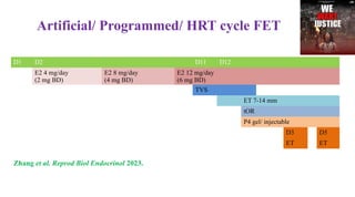 Artificial/ Programmed/ HRT cycle FET
D1 D2 D11 D12
E2 4 mg/day
(2 mg BD)
E2 8 mg/day
(4 mg BD)
E2 12 mg/day
(6 mg BD)
TVS
ET 7-14 mm
tOR
P4 gel/ injectable
D3 D5
ET ET
Zhang et al. Reprod Biol Endocrinol 2023.
 