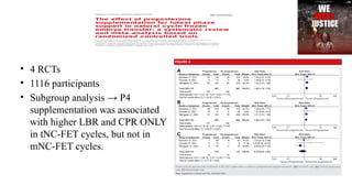 • 4 RCTs
• 1116 participants
• Subgroup analysis → P4
supplementation was associated
with higher LBR and CPR ONLY
in tNC-FET cycles, but not in
mNC-FET cycles.
 