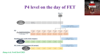P4 level on the day of FET
Jiang et al. Fertil Steril 2023
 
