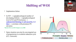 Shifting of WOI
• Implantation failure
• In IVF → supraphysiological number of
developing follicles → supraphysiological
level of E2 and P4 hormones →
endometrial histology is advanced by 1-2
days → correlates with premature P4
elevation
*Bartels CB et al, 2019; Shapiro et al, 2008
• Same situation can arise by non-targeted use
of progesterone in ovulation induction cycle
(CC, Letrozole)
 