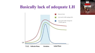 Basically lack of adequate LH
 