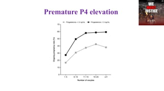 Premature P4 elevation
 