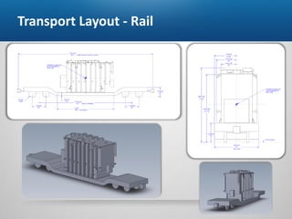 Train Parcel Rack Design LPS Projects Dimensional Rail Specialized Rail Heavy Haul Rigging ...