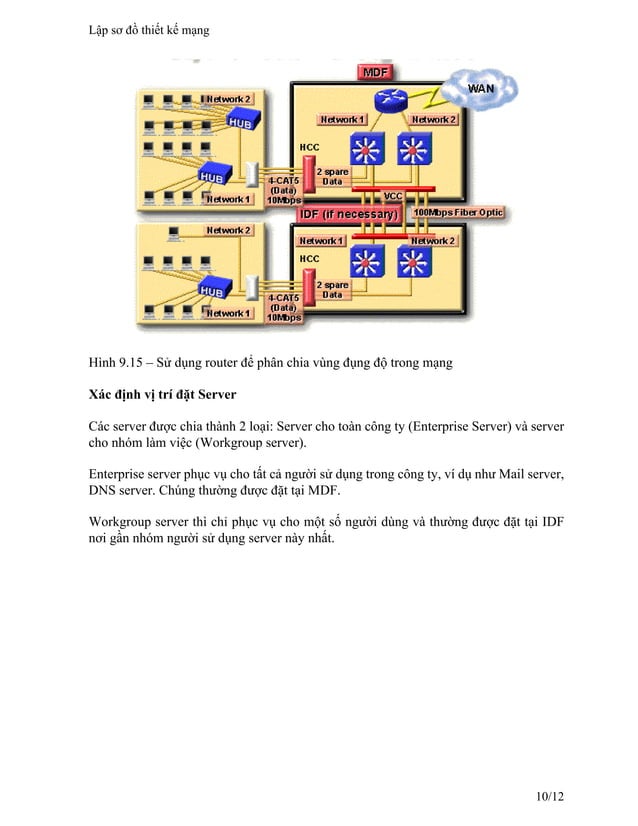 Lập sơ đồ thiết kế mạng | PDF
