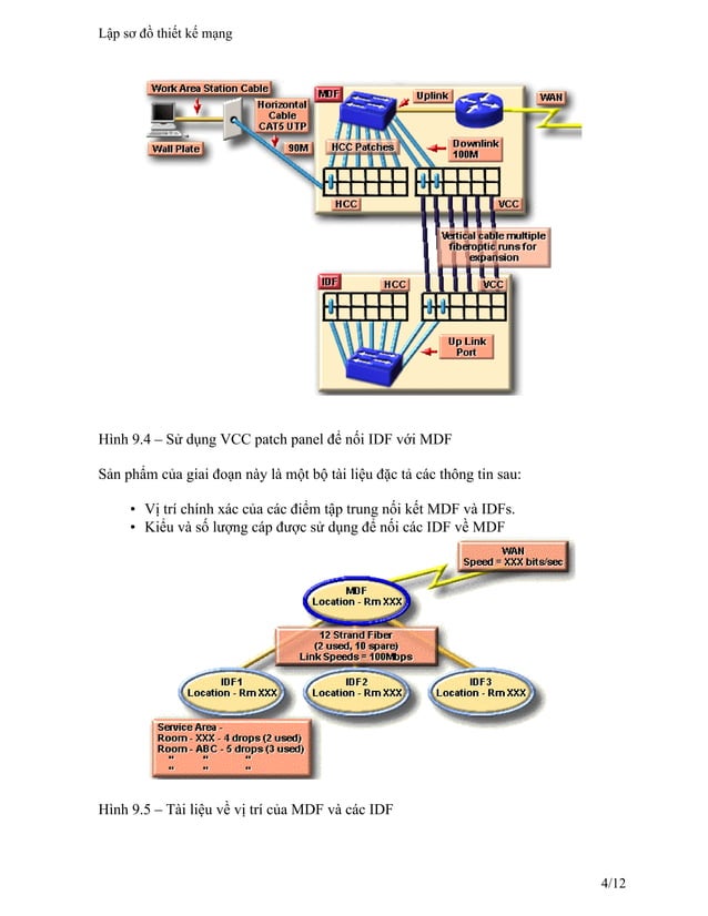 Lập sơ đồ thiết kế mạng | PDF