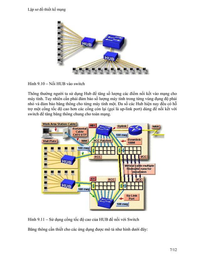 Lập sơ đồ thiết kế mạng | PDF