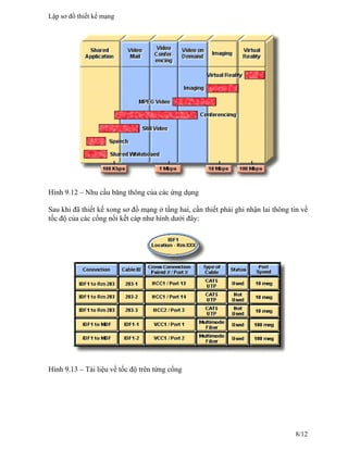 Hình 9.12 – Nhu cầu băng thông của các ứng dụng
Sau khi đã thiết kế xong sơ đồ mạng ở tầng hai, cần thiết phải ghi nhận lai thông tin về
tốc độ của các cổng nối kết cáp như hình dưới đây:
Hình 9.13 – Tài liệu về tốc độ trên từng cổng
Lập sơ đồ thiết kế mạng
8/12
 
