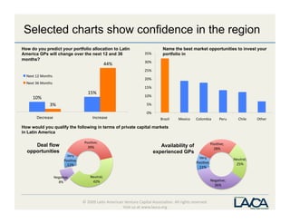 Lp Survey Findings 2009