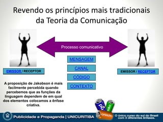 Revendo os princípios mais tradicionais
          da Teoria da Comunicação

                              Processo comunicativo


                                   MENSAGEM

                                    CANAL
 EMISSOR / RECEPTOR                                   EMISSOR / RECEPTOR
                                    CÓDIGO
 A proposição de Jakobson é mais
    facilmente percebida quando    CONTEXTO
   percebemos que as funções da
 linguagem dependem de em qual
dos elementos colocamos a ênfase
              criativa.
 