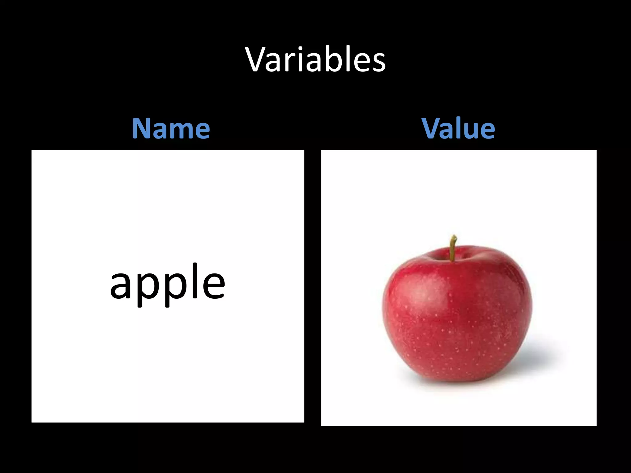 Variables
Name

apple

Value

 
