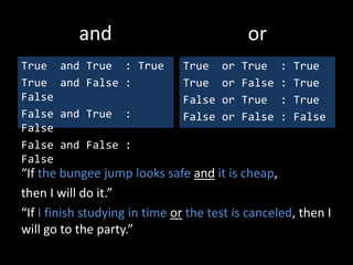 and
True and True : True
True and False :
False
False and True :
False
False and False :
False
True or True : True
True or False : True
False or True : True
False or False : False
“If the bungee jump looks safe and it is cheap,
then I will do it.”
“If I finish studying in time or the test is canceled, then I
will go to the party.”
or
 