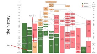 thehistory
79
mac os x
linux
 