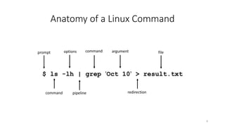 Anatomy of a Linux Command
$ ls -lh | grep 'Oct 10' > result.txt
8
command
argument
pipeline
file
redirection
options commandprompt
 