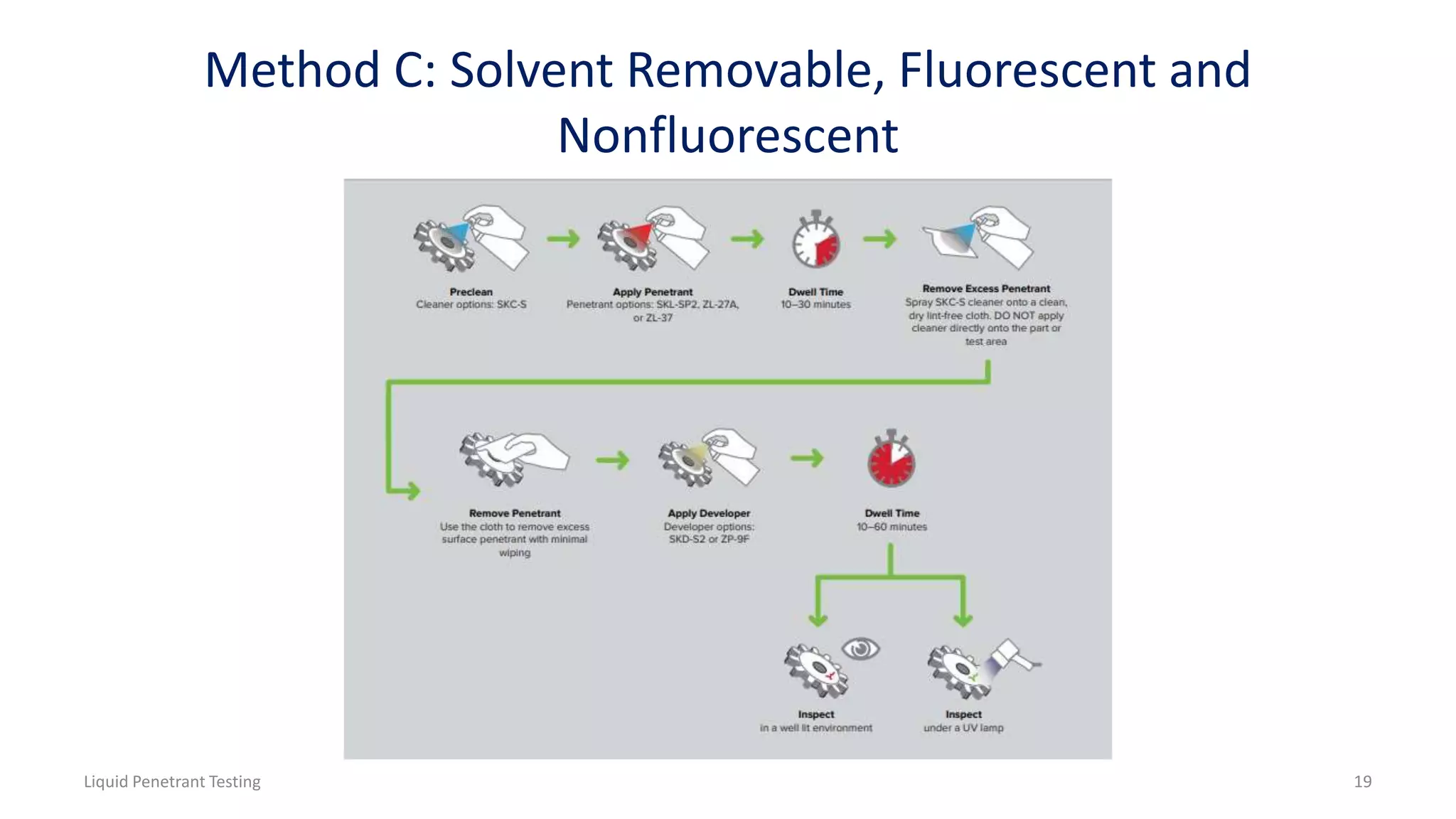 Method C: Solvent Removable, Fluorescent and
Nonfluorescent
Liquid Penetrant Testing 19
 