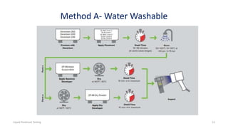 Method A- Water Washable
Liquid Penetrant Testing 13
 