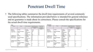 Penetrant Dwell Time
• The following tables summarize the dwell time requirements of several commonly
used specifications. The information provided below is intended for general reference
and no guarantee is made about its correctness. Please consult the specifications for
the actual dwell time requirements.
Liquid Penetrant Testing 34
 