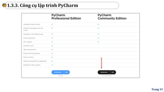 Ky thuat Lap trinh voi Python - Tran Duy Thanh | PDF