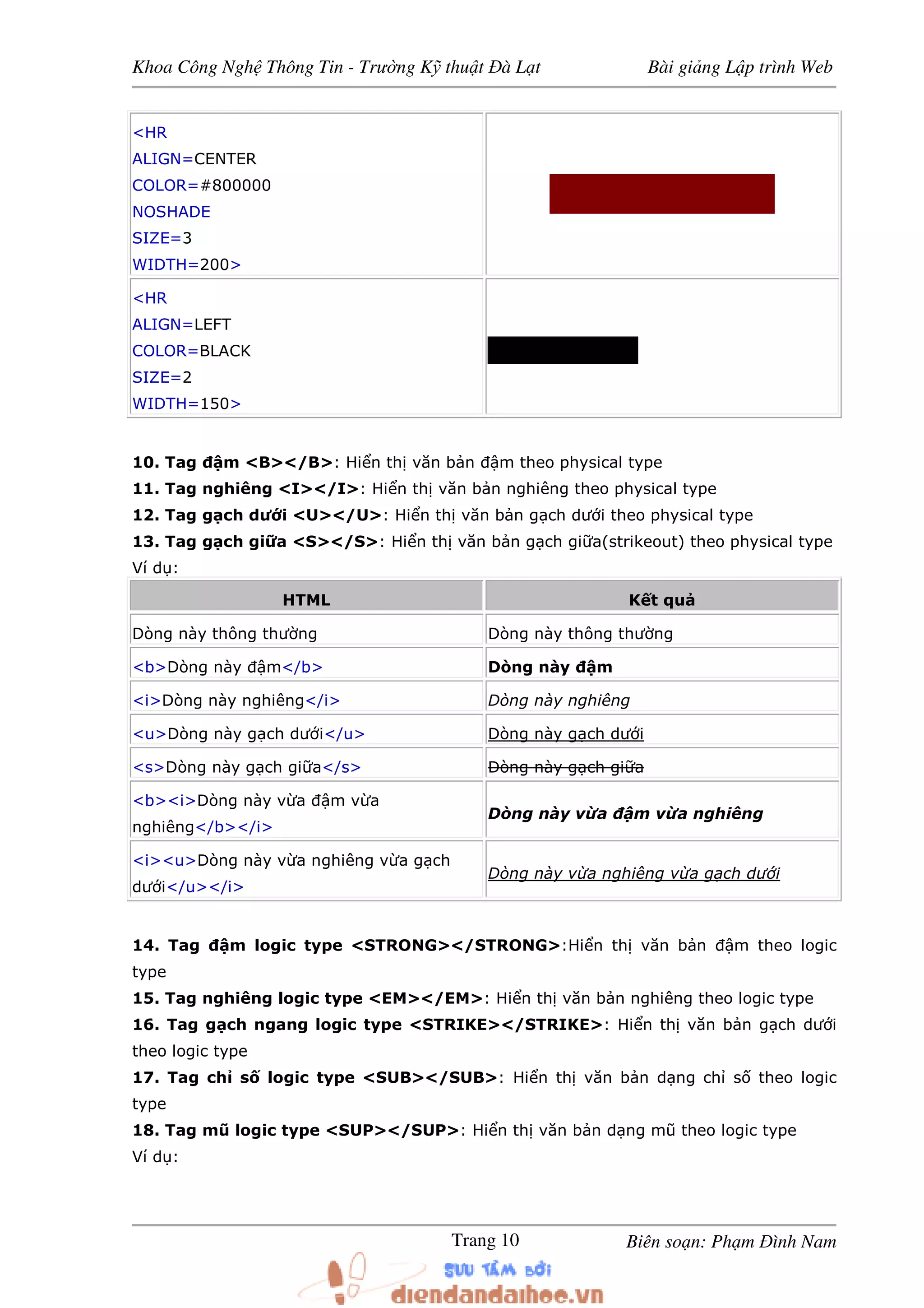 Khoa Công Ngh Thông Tin - Trư ng K thu t à L t Bài gi ng L p trình Web
Biên so n: Ph m ình NamTrang 10
<HR
ALIGN=CENTER
COLOR=#800000
NOSHADE
SIZE=3
WIDTH=200>
<HR
ALIGN=LEFT
COLOR=BLACK
SIZE=2
WIDTH=150>
10. Tag m <B></B>: Hi n th văn b n m theo physical type
11. Tag nghiêng <I></I>: Hi n th văn b n nghiêng theo physical type
12. Tag g ch dư i <U></U>: Hi n th văn b n g ch dư i theo physical type
13. Tag g ch gi a <S></S>: Hi n th văn b n g ch gi a(strikeout) theo physical type
Ví d :
HTML K t qu
Dòng này thông thư ng Dòng này thông thư ng
<b>Dòng này m</b> Dòng này m
<i>Dòng này nghiêng</i> Dòng này nghiêng
<u>Dòng này g ch dư i</u> Dòng này g ch dư i
<s>Dòng này g ch gi a</s> Dòng này g ch gi a
<b><i>Dòng này v a m v a
nghiêng</b></i>
Dòng này v a m v a nghiêng
<i><u>Dòng này v a nghiêng v a g ch
dư i</u></i>
Dòng này v a nghiêng v a g ch dư i
14. Tag m logic type <STRONG></STRONG>:Hi n th văn b n m theo logic
type
15. Tag nghiêng logic type <EM></EM>: Hi n th văn b n nghiêng theo logic type
16. Tag g ch ngang logic type <STRIKE></STRIKE>: Hi n th văn b n g ch dư i
theo logic type
17. Tag ch s logic type <SUB></SUB>: Hi n th văn b n d ng ch s theo logic
type
18. Tag mũ logic type <SUP></SUP>: Hi n th văn b n d ng mũ theo logic type
Ví d :
 