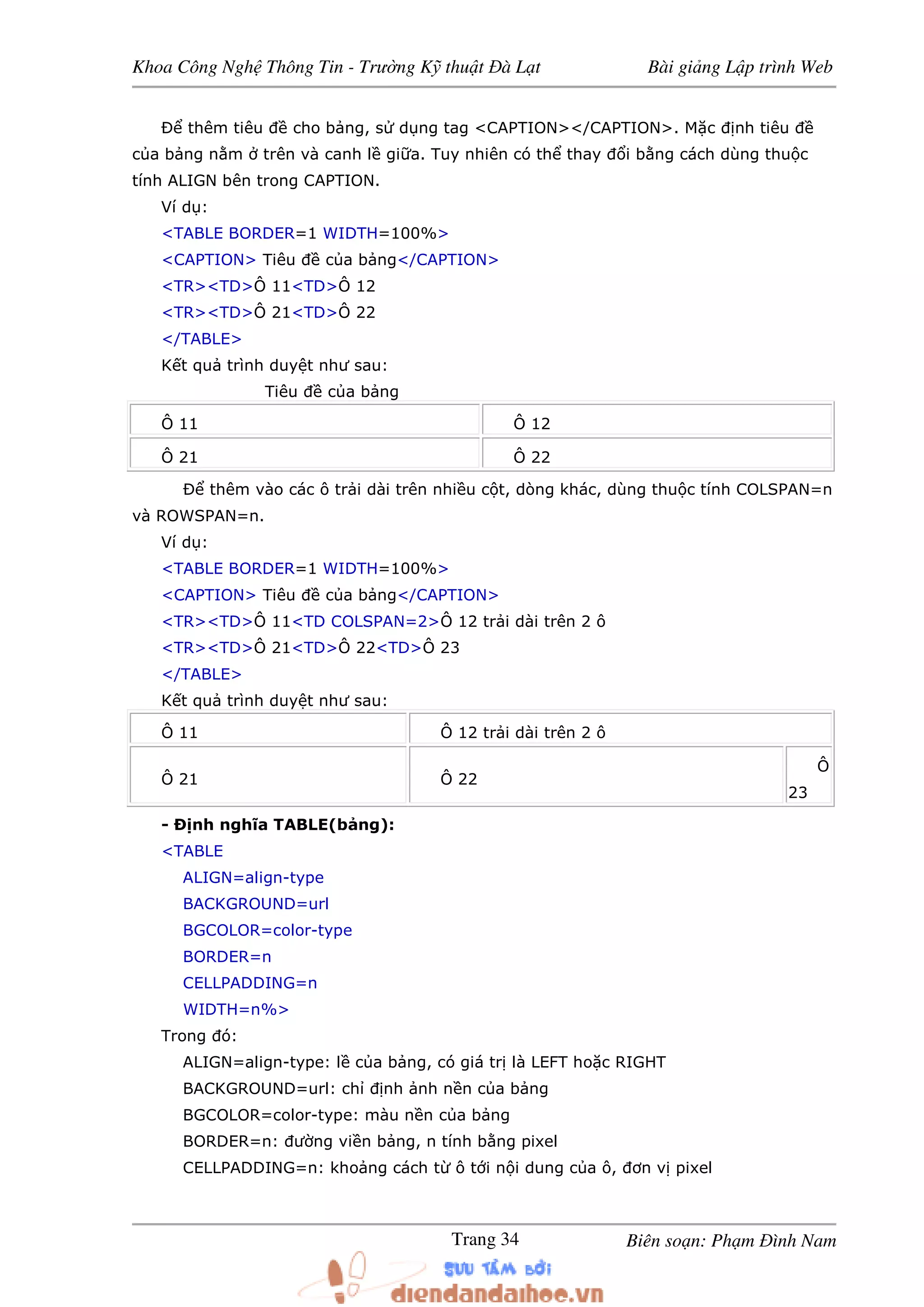 Khoa Công Ngh Thông Tin - Trư ng K thu t à L t Bài gi ng L p trình Web
Biên so n: Ph m ình NamTrang 34
Ð thêm tiêu cho b ng, s d ng tag <CAPTION></CAPTION>. M c nh tiêu
c a b ng n m trên và canh l gi a. Tuy nhiên có th thay i b ng cách dùng thu c
tính ALIGN bên trong CAPTION.
Ví d :
<TABLE BORDER=1 WIDTH=100%>
<CAPTION> Tiêu c a b ng</CAPTION>
<TR><TD>Ô 11<TD>Ô 12
<TR><TD>Ô 21<TD>Ô 22
</TABLE>
K t qu trình duy t như sau:
Tiêu c a b ng
Ô 11 Ô 12
Ô 21 Ô 22
Ð thêm vào các ô tr i dài trên nhi u c t, dòng khác, dùng thu c tính COLSPAN=n
và ROWSPAN=n.
Ví d :
<TABLE BORDER=1 WIDTH=100%>
<CAPTION> Tiêu c a b ng</CAPTION>
<TR><TD>Ô 11<TD COLSPAN=2>Ô 12 tr i dài trên 2 ô
<TR><TD>Ô 21<TD>Ô 22<TD>Ô 23
</TABLE>
K t qu trình duy t như sau:
Ô 11 Ô 12 tr i dài trên 2 ô
Ô 21 Ô 22
Ô
23
- Ð nh nghĩa TABLE(b ng):
<TABLE
ALIGN=align-type
BACKGROUND=url
BGCOLOR=color-type
BORDER=n
CELLPADDING=n
WIDTH=n%>
Trong ó:
ALIGN=align-type: l c a b ng, có giá tr là LEFT ho c RIGHT
BACKGROUND=url: ch nh nh n n c a b ng
BGCOLOR=color-type: màu n n c a b ng
BORDER=n: ư ng vi n b ng, n tính b ng pixel
CELLPADDING=n: kho ng cách t ô t i n i dung c a ô, ơn v pixel
 