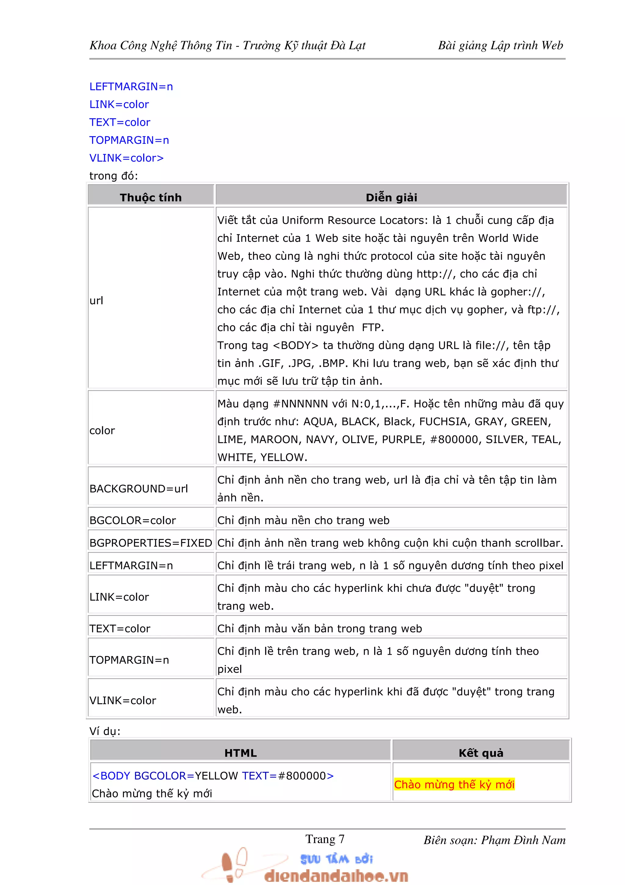 Khoa Công Ngh Thông Tin - Trư ng K thu t à L t Bài gi ng L p trình Web
Biên so n: Ph m ình NamTrang 7
LEFTMARGIN=n
LINK=color
TEXT=color
TOPMARGIN=n
VLINK=color>
trong ó:
Thu c tính Di n gi i
url
Vi t t t c a Uniform Resource Locators: là 1 chu i cung c p a
ch Internet c a 1 Web site ho c tài nguyên trên World Wide
Web, theo cùng là nghi th c protocol c a site ho c tài nguyên
truy c p vào. Nghi th c thư ng dùng http://, cho các a ch
Internet c a m t trang web. Vài d ng URL khác là gopher://,
cho các a ch Internet c a 1 thư m c d ch v gopher, và ftp://,
cho các a ch tài nguyên FTP.
Trong tag <BODY> ta thư ng dùng d ng URL là file://, tên t p
tin nh .GIF, .JPG, .BMP. Khi lưu trang web, b n s xác nh thư
m c m i s lưu tr t p tin nh.
color
Màu d ng #NNNNNN v i N:0,1,...,F. Ho c tên nh ng màu ã quy
nh trư c như: AQUA, BLACK, Black, FUCHSIA, GRAY, GREEN,
LIME, MAROON, NAVY, OLIVE, PURPLE, #800000, SILVER, TEAL,
WHITE, YELLOW.
BACKGROUND=url
Ch nh nh n n cho trang web, url là a ch và tên t p tin làm
nh n n.
BGCOLOR=color Ch nh màu n n cho trang web
BGPROPERTIES=FIXED Ch nh nh n n trang web không cu n khi cu n thanh scrollbar.
LEFTMARGIN=n Ch nh l trái trang web, n là 1 s nguyên dương tính theo pixel
LINK=color
Ch nh màu cho các hyperlink khi chưa ư c "duy t" trong
trang web.
TEXT=color Ch nh màu văn b n trong trang web
TOPMARGIN=n
Ch nh l trên trang web, n là 1 s nguyên dương tính theo
pixel
VLINK=color
Ch nh màu cho các hyperlink khi ã ư c "duy t" trong trang
web.
Ví d :
HTML K t qu
<BODY BGCOLOR=YELLOW TEXT=#800000>
Chào m ng th k m i
Chào m ng th k m i
 